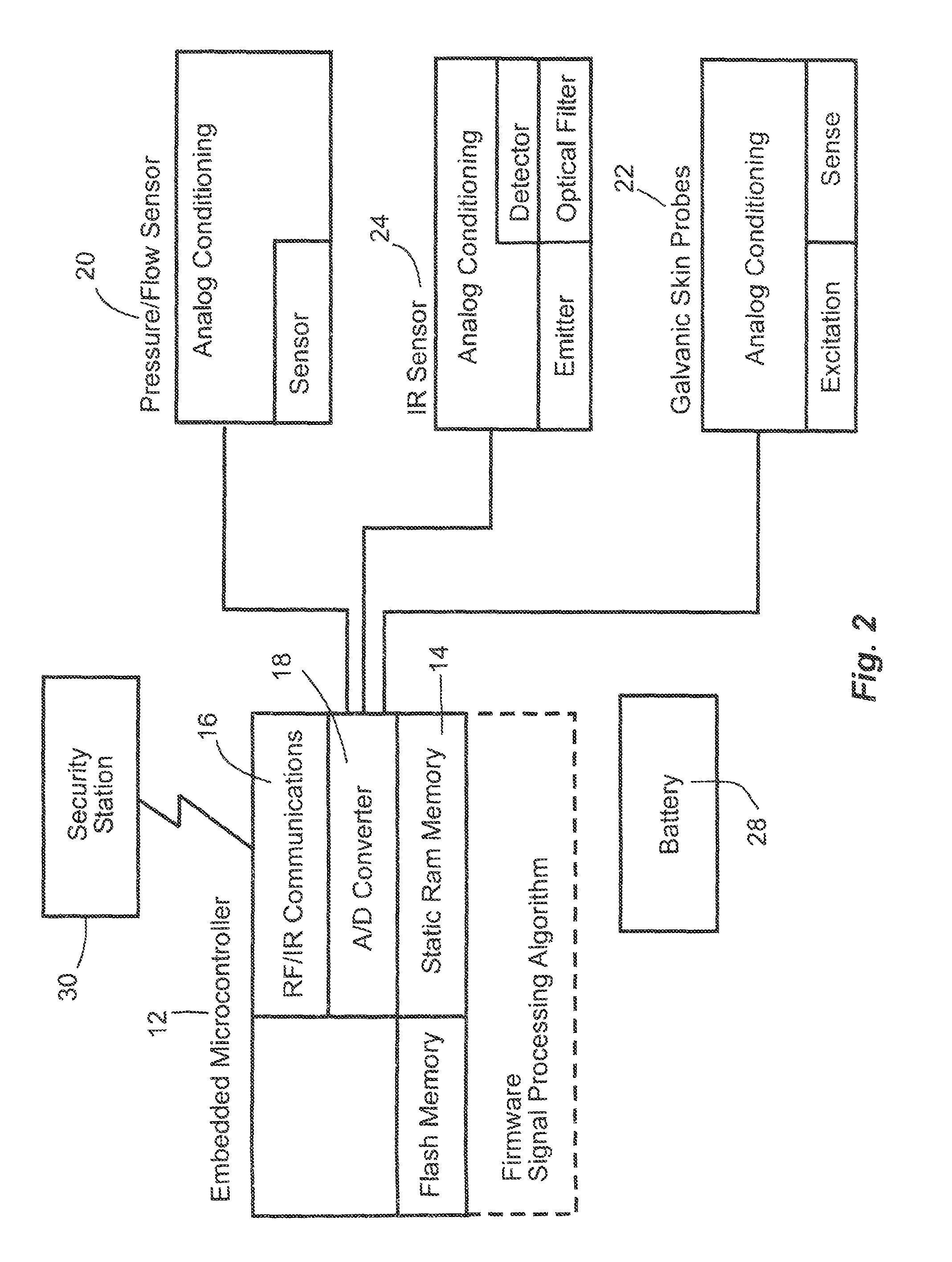 System for biometric identity confirmation