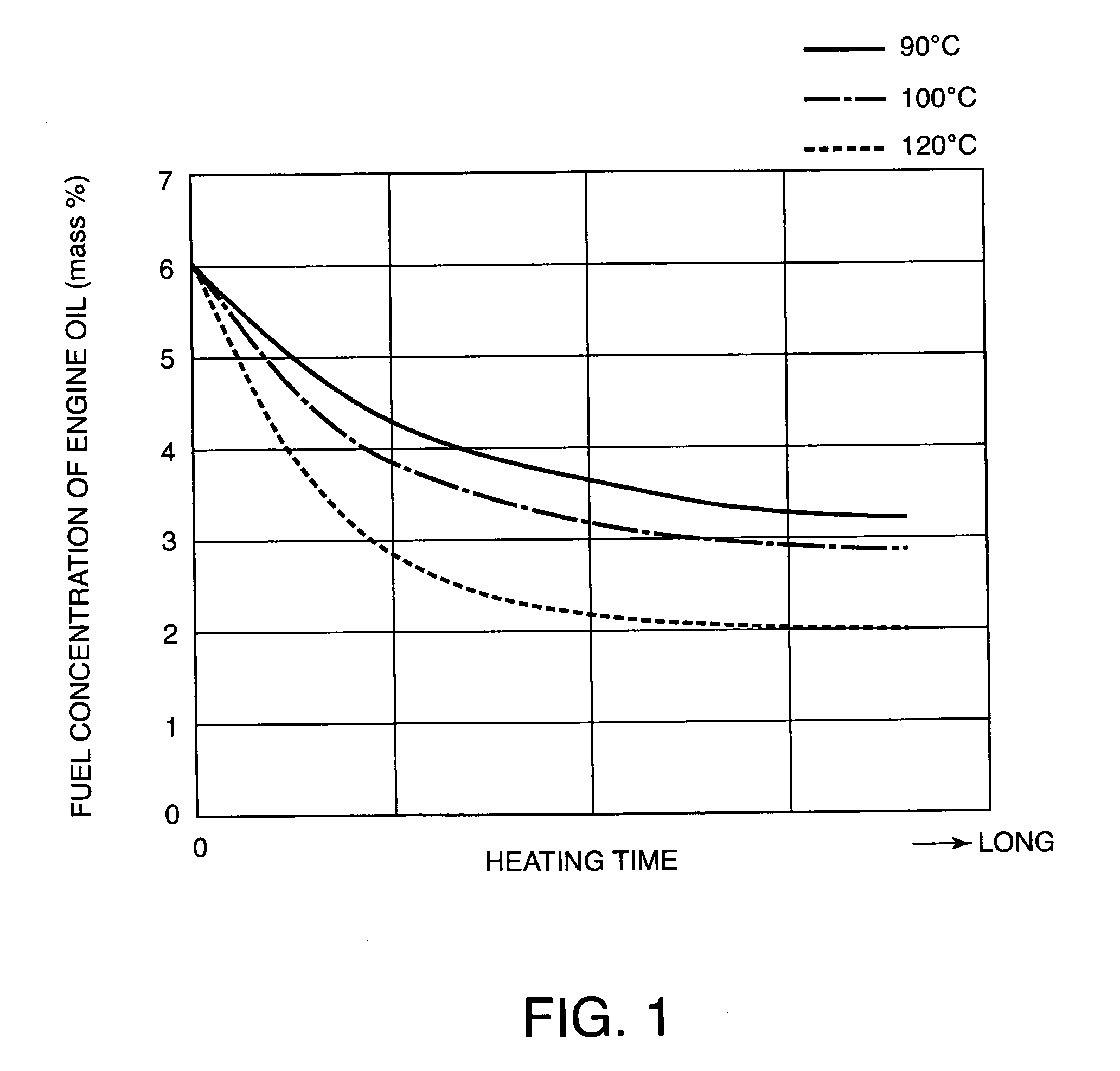 Diluted oil regeneration in internal combustion engine