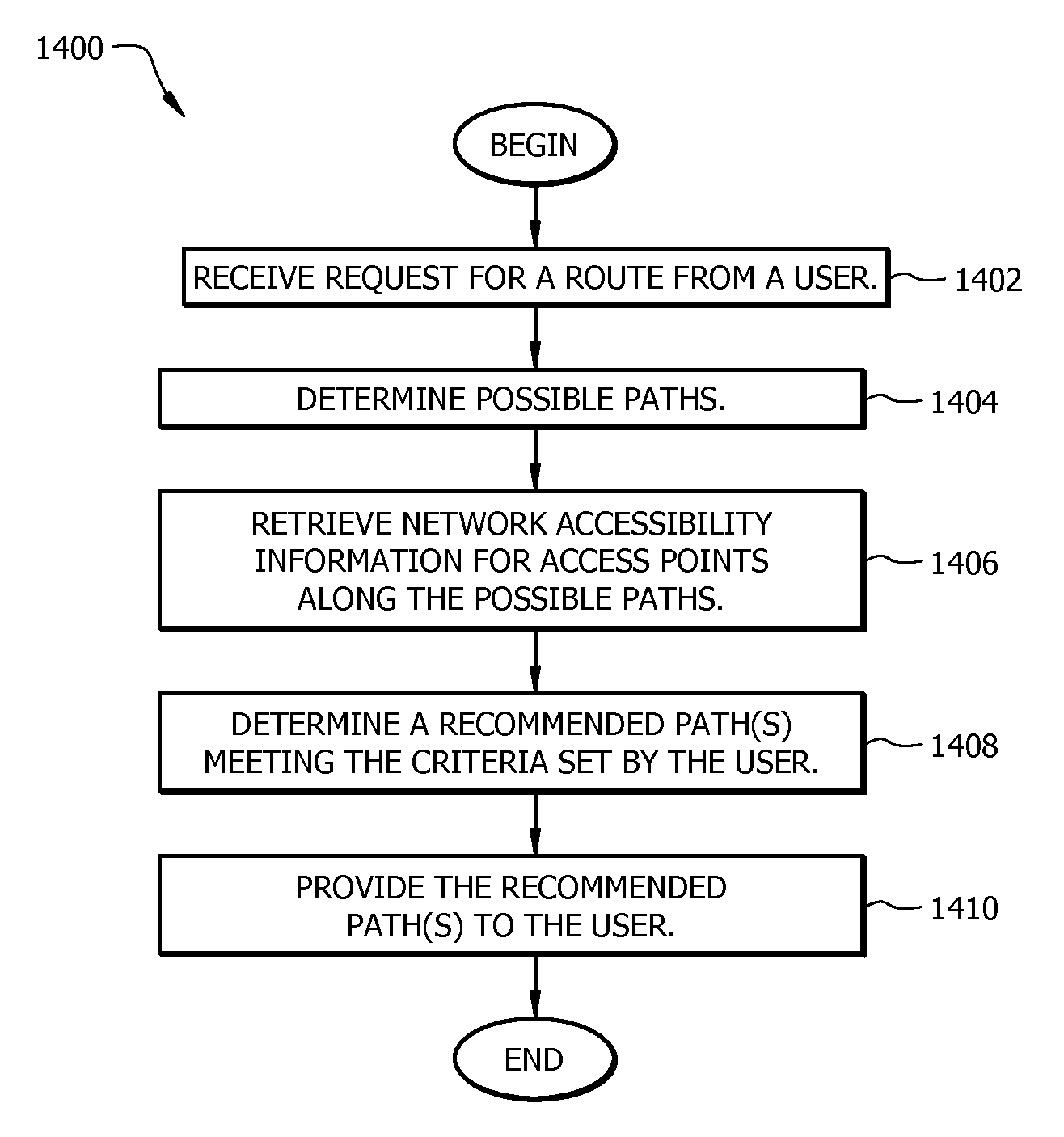 Proactive Navigation Techniques to Improve Users' Mobile Network Access