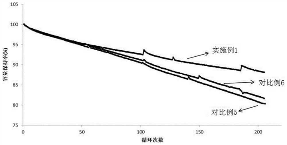 Porous carbon material added into silicon-based negative electrode, silicon-based negative electrode and lithium ion battery