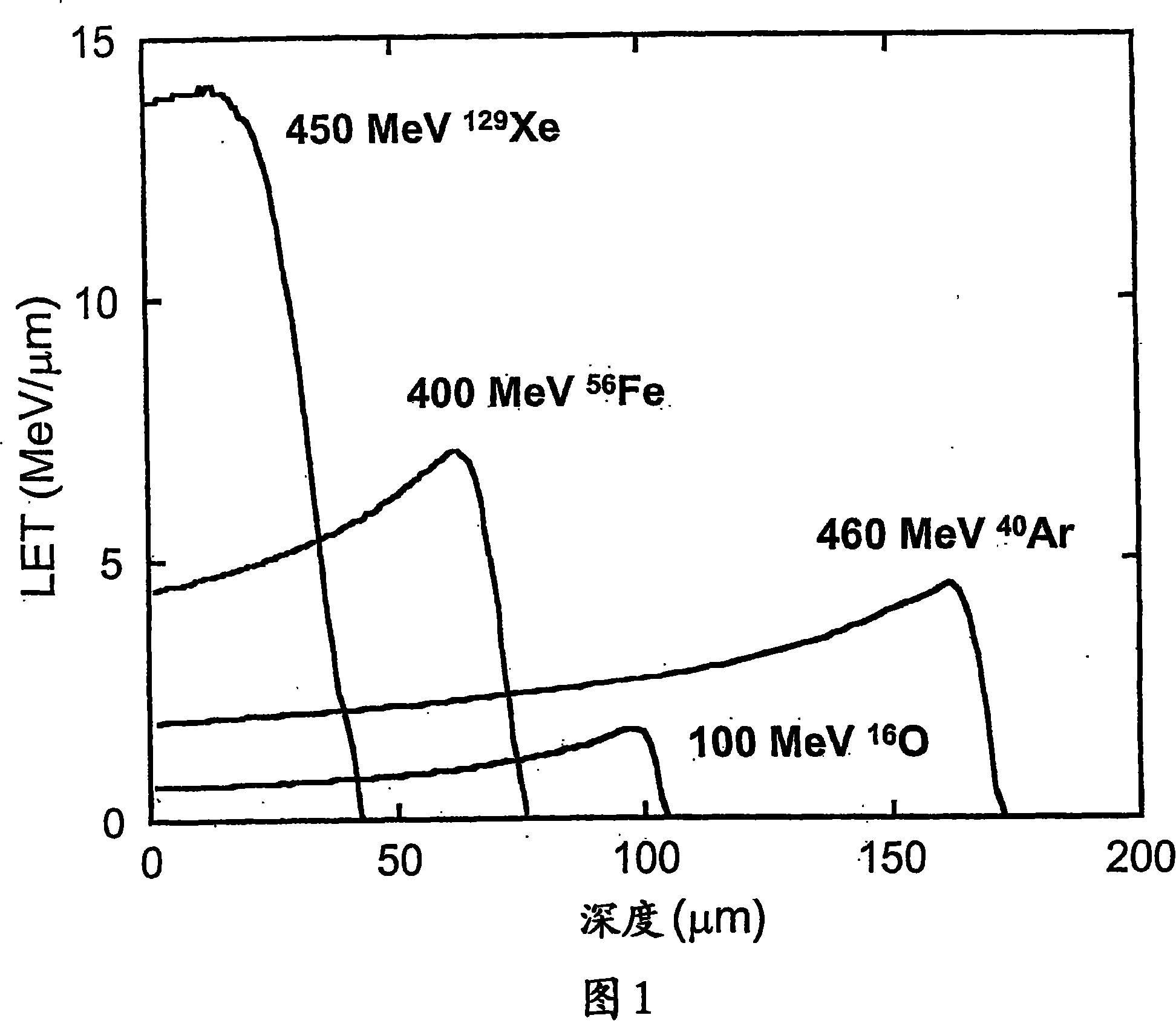 Functional membrane and process for production thereof, and electrolyte membrane for fuel cell and process for production thereof