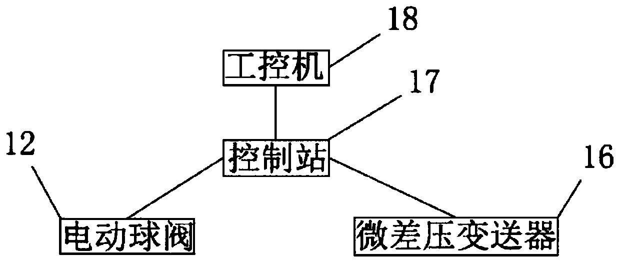 Furnace pressure detection control system for high-boron glass total oxygen furnace