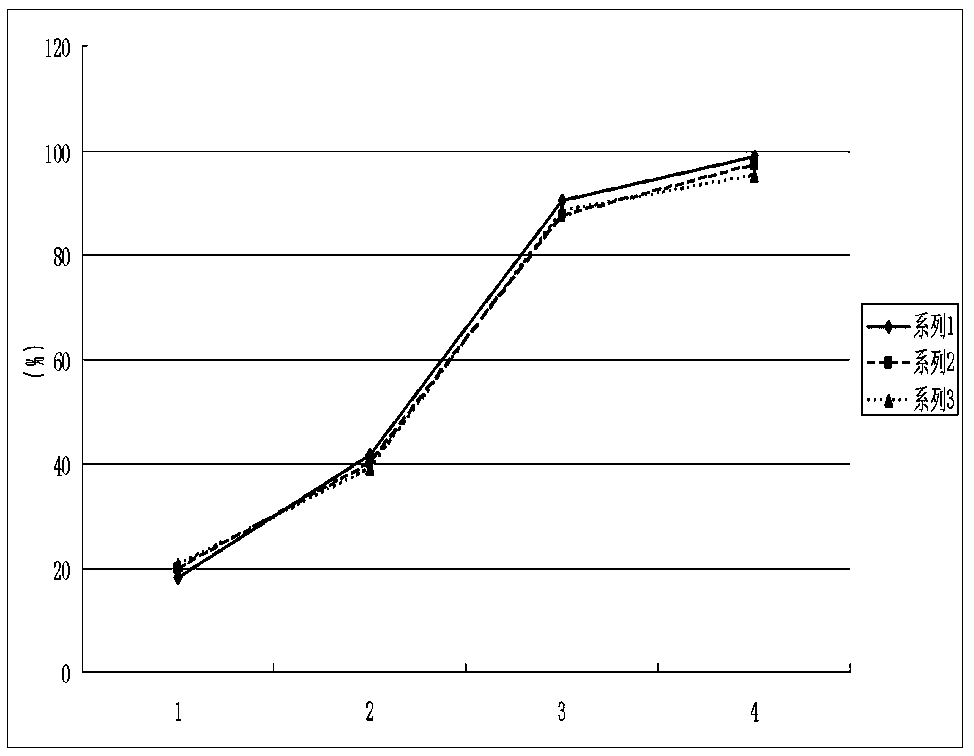 A kind of felodipine isosorbide dinitrate compound sustained-release tablet and preparation method