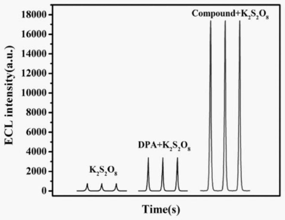 Method for constructing electrochemical luminescence system by using luminescent compound