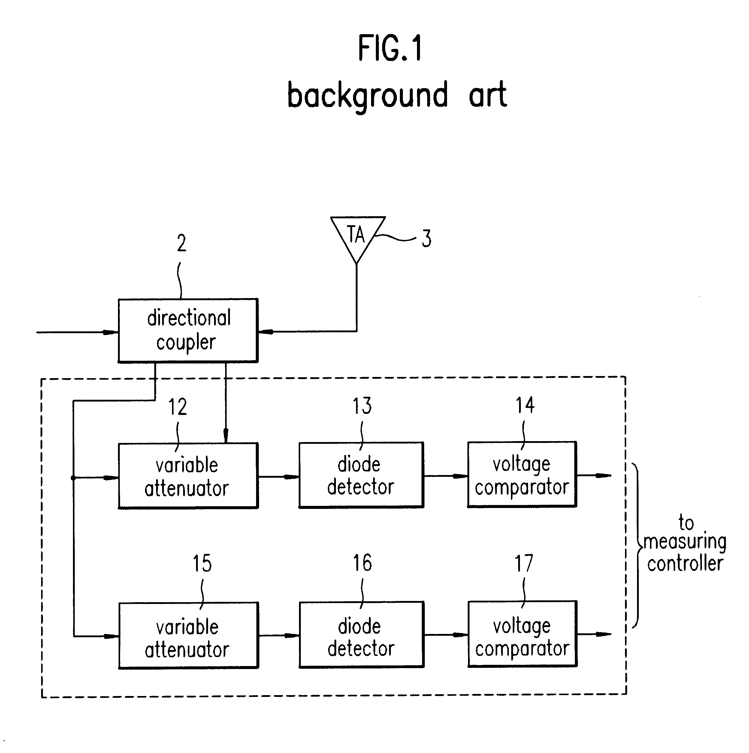 Transmitting and receiving antenna voltage standing wave ratios measuring circuit of base station in mobile communication system