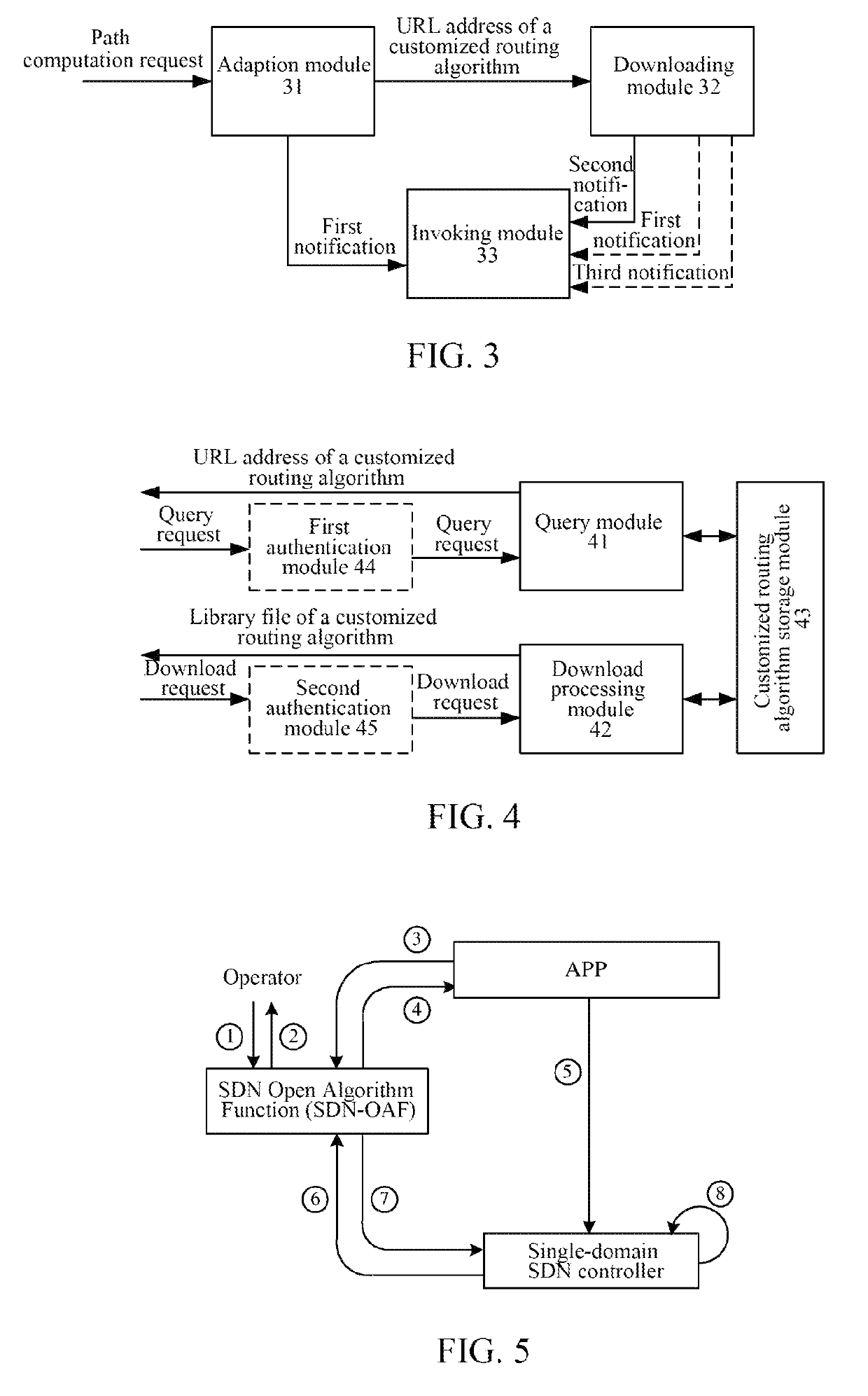 Method for calling routing algorithm, SDN controller, and SDN-OAF