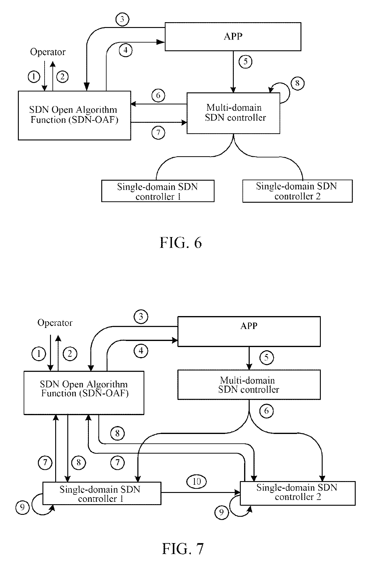 Method for calling routing algorithm, SDN controller, and SDN-OAF