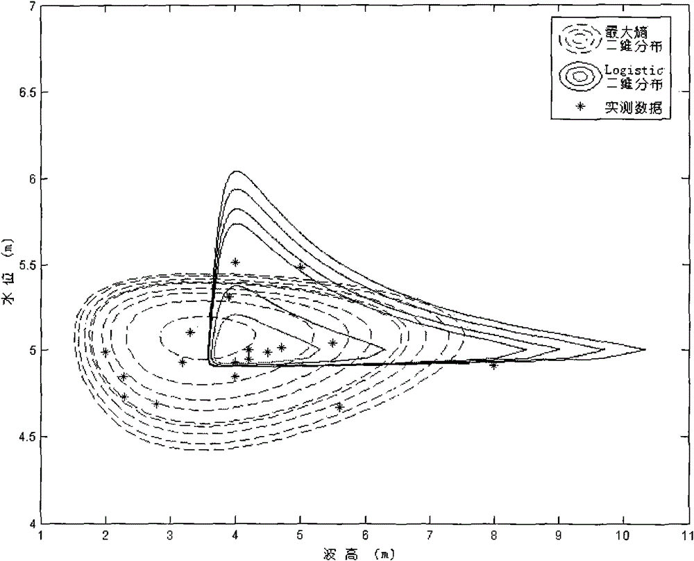 Method for calculating combined return period of ocean extreme value considering typhoon influence