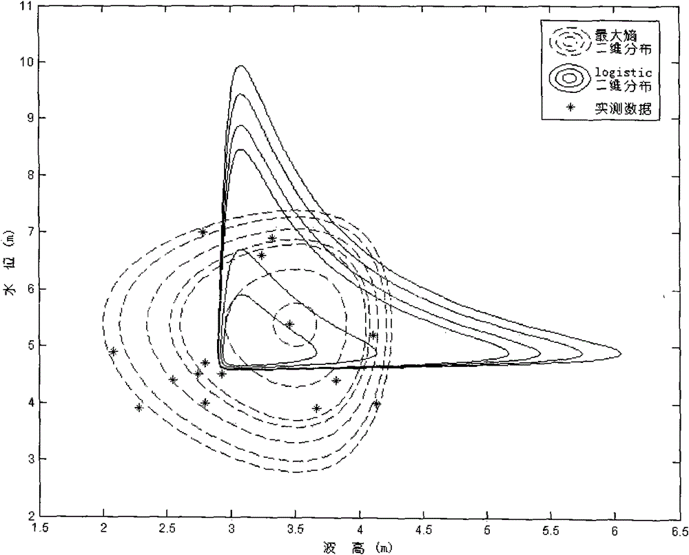 Method for calculating combined return period of ocean extreme value considering typhoon influence