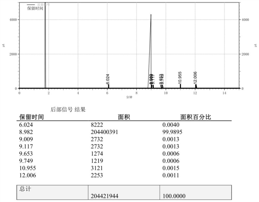 Synthesis method of 4-(3-butene-1-yl)-4'-alkyl-1, 1'-biphenyl liquid crystal monomer