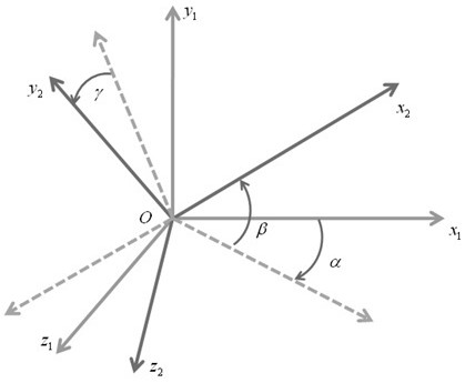 Multi-dimensional heterogeneous information fusion identification method based on Copula theory