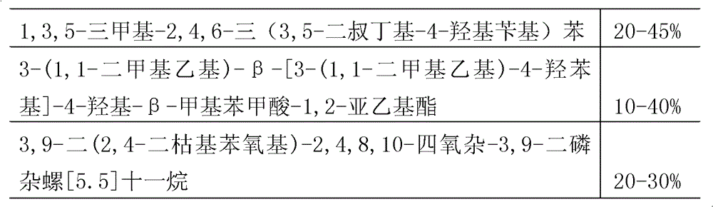 Additive M4228 for polymers