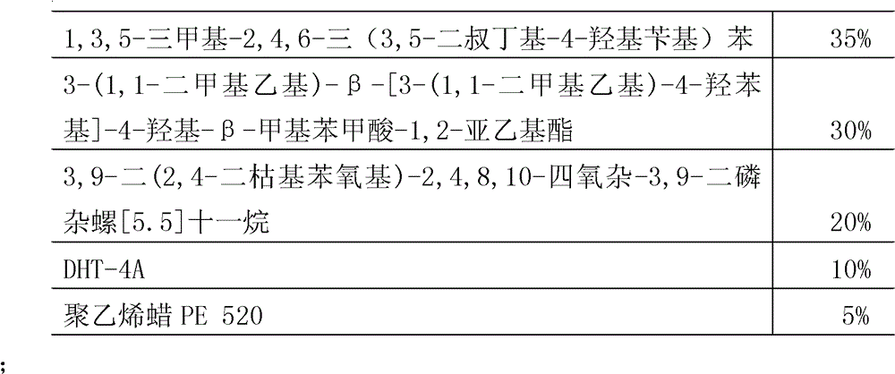 Additive M4228 for polymers