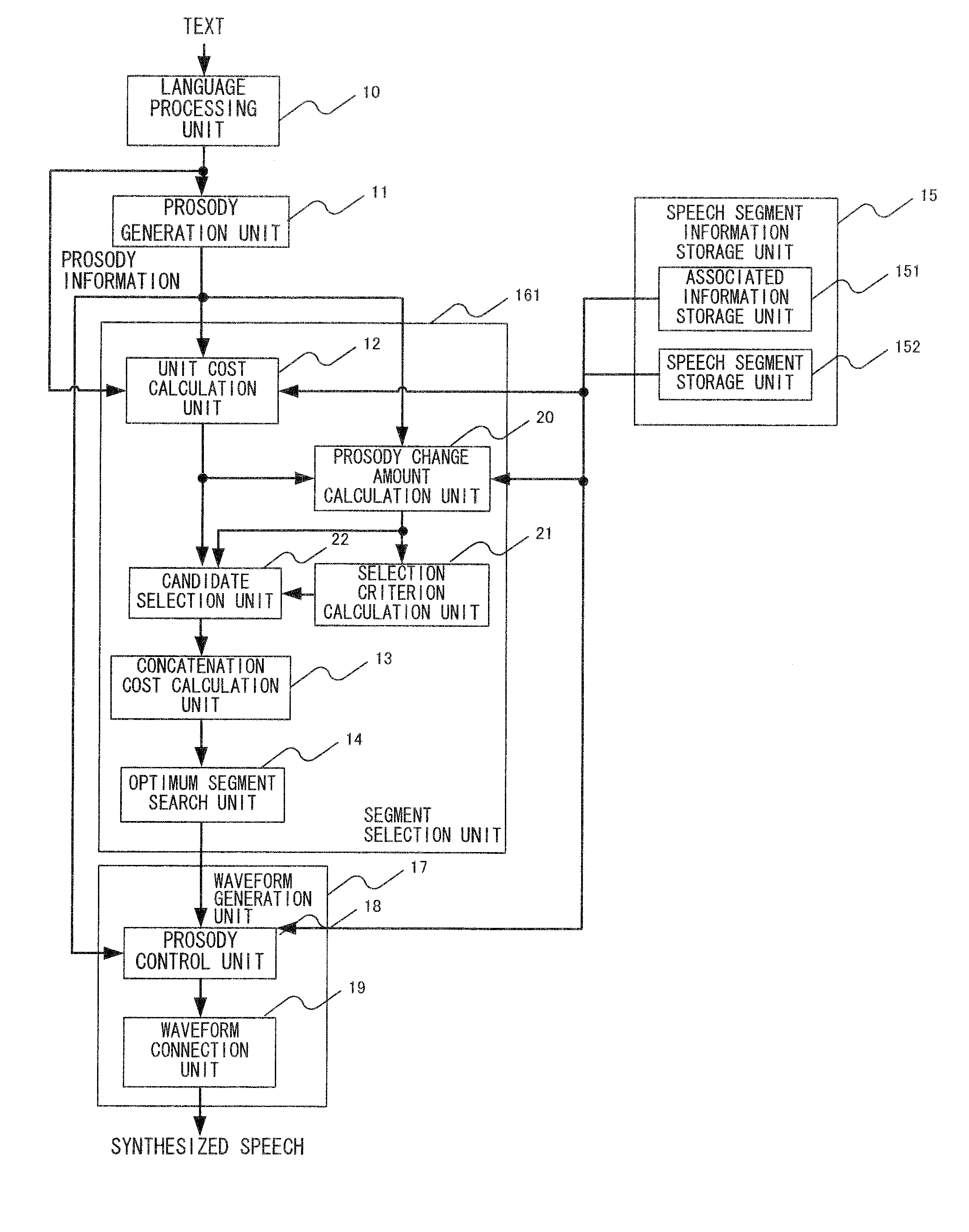 Speech synthesizing apparatus, method, and program