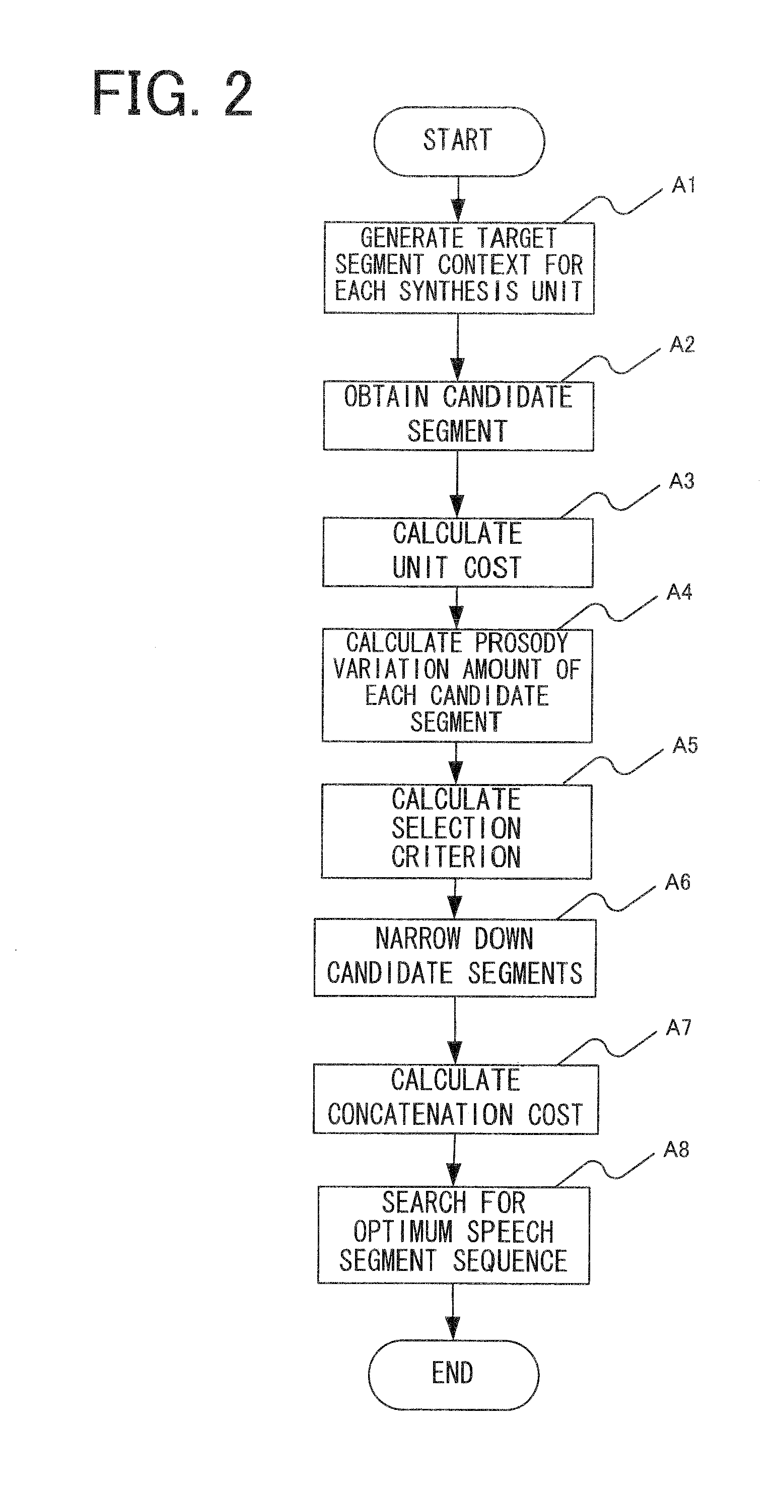 Speech synthesizing apparatus, method, and program