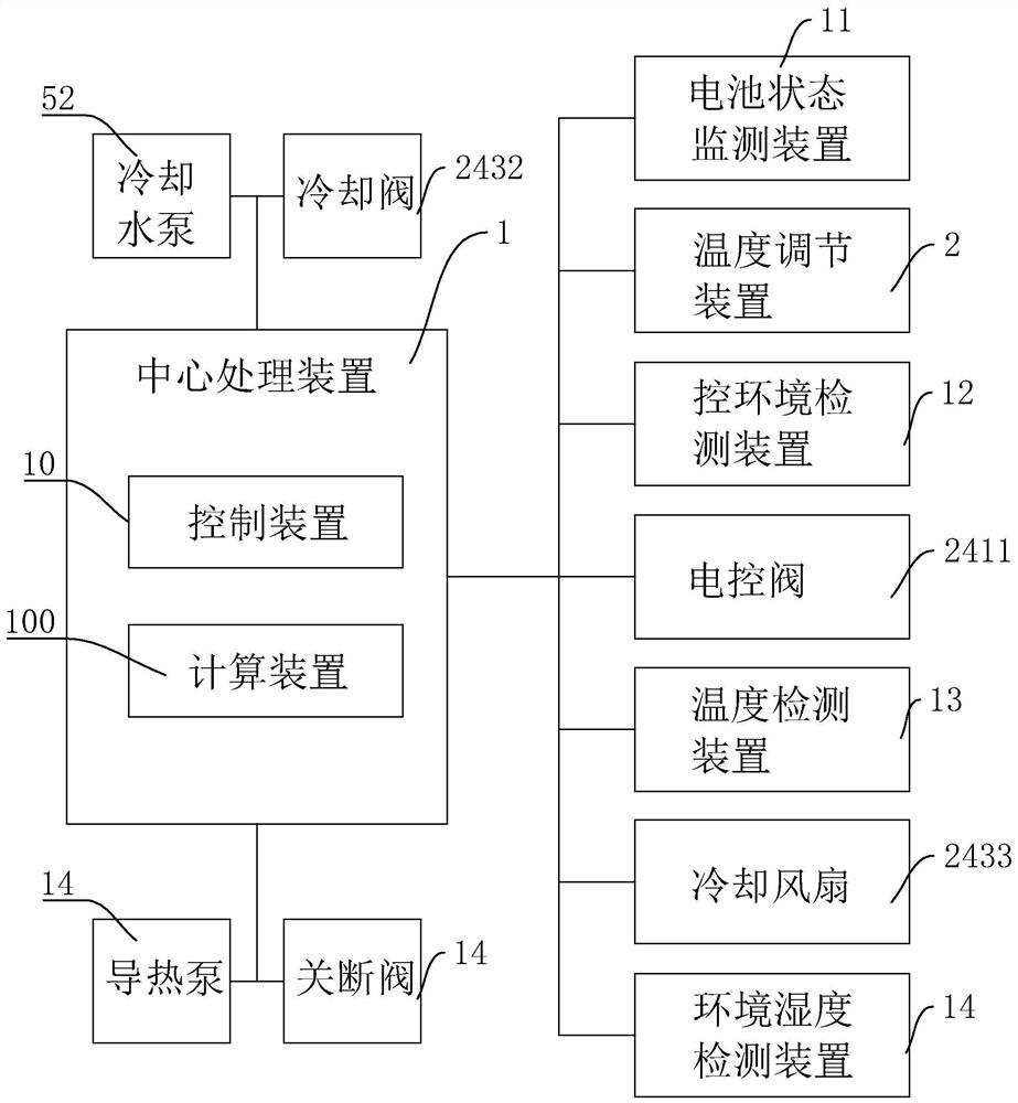 Temperature control device based on energy storage battery temperature difference