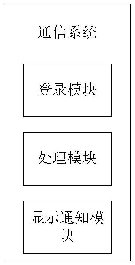 Communication method and system based on B/S architecture, and storage medium