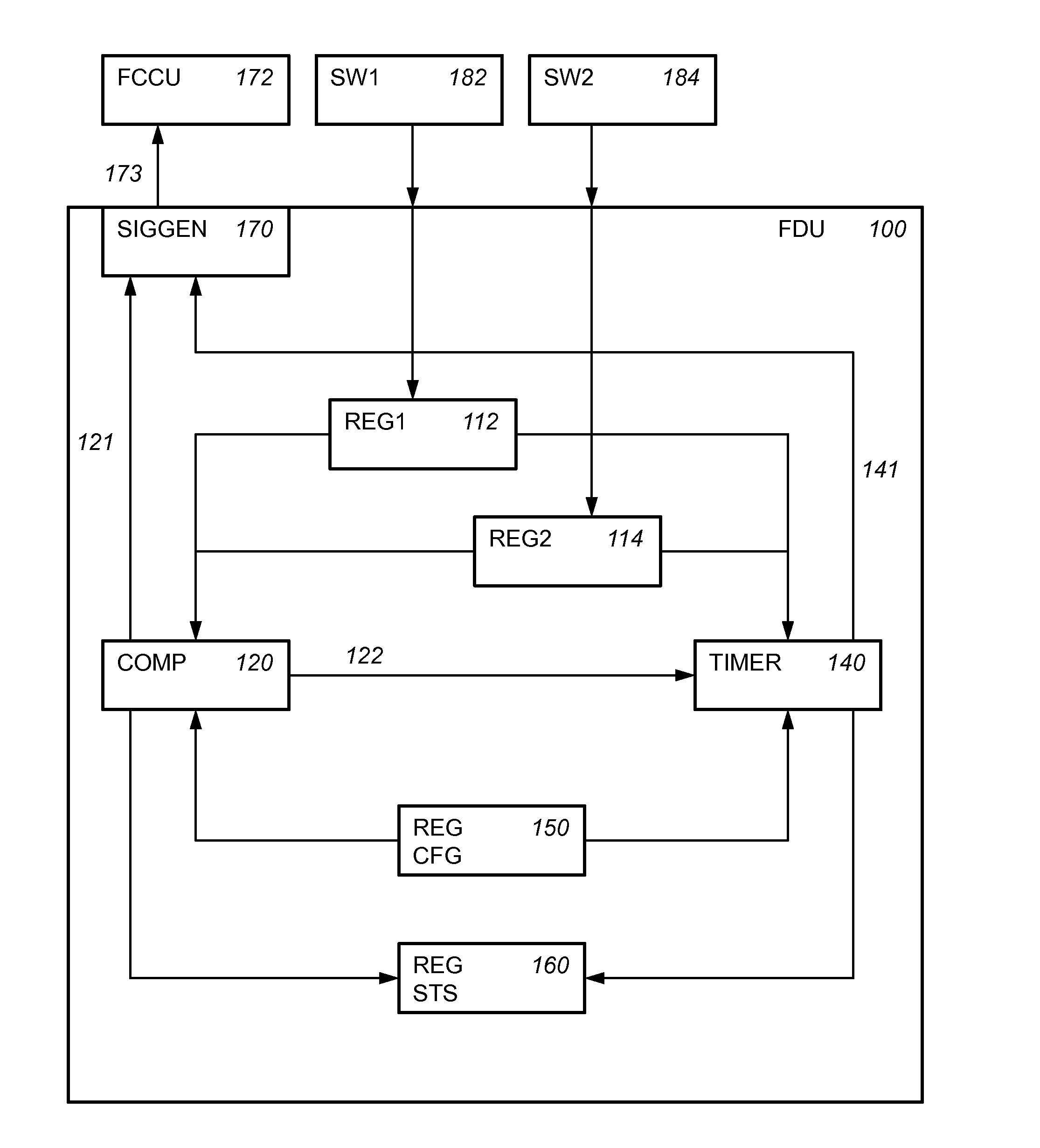 Electronic fault detection unit