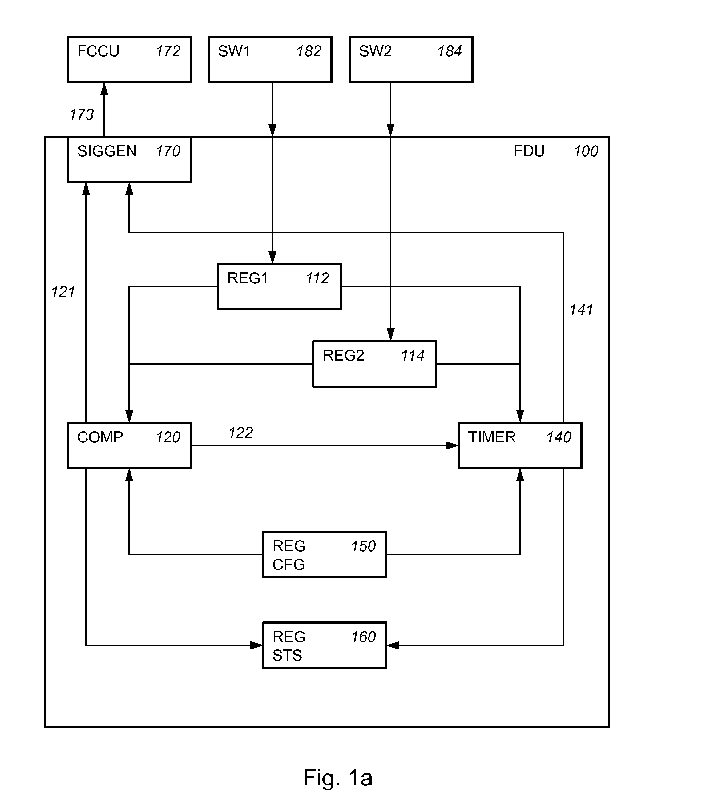 Electronic fault detection unit