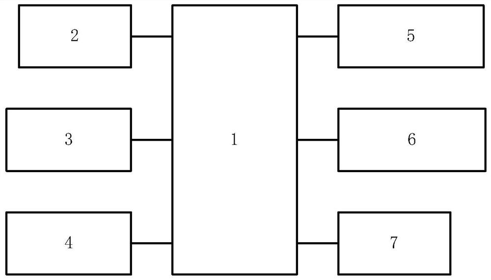 A realization method of inspection based on school bus safety monitoring device