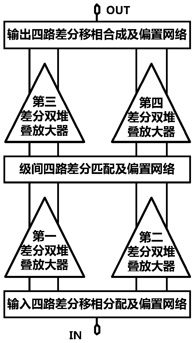 Radio frequency power amplifier for Internet of Vehicles communication