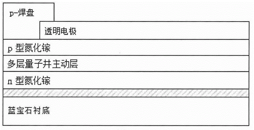 Method for manufacturing p-type and n-type semiconductor light extraction vertical conduction LED (light-emitting diode)