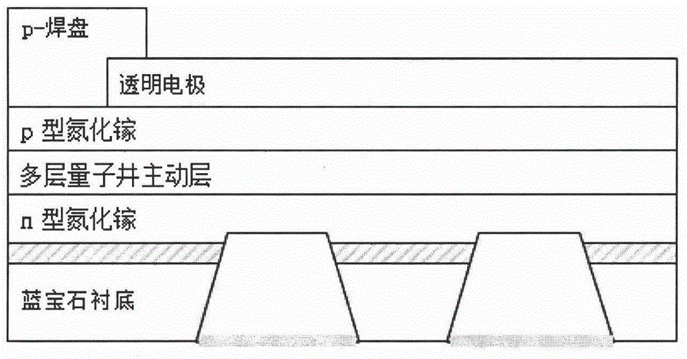 Method for manufacturing p-type and n-type semiconductor light extraction vertical conduction LED (light-emitting diode)