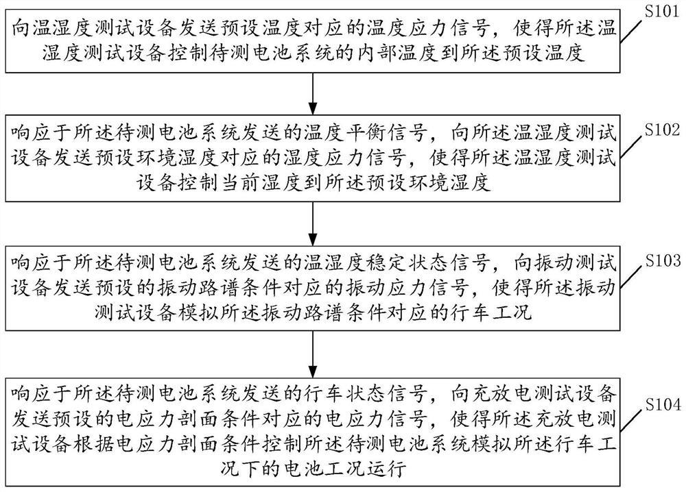 A battery system detection method, device, terminal device and storage medium