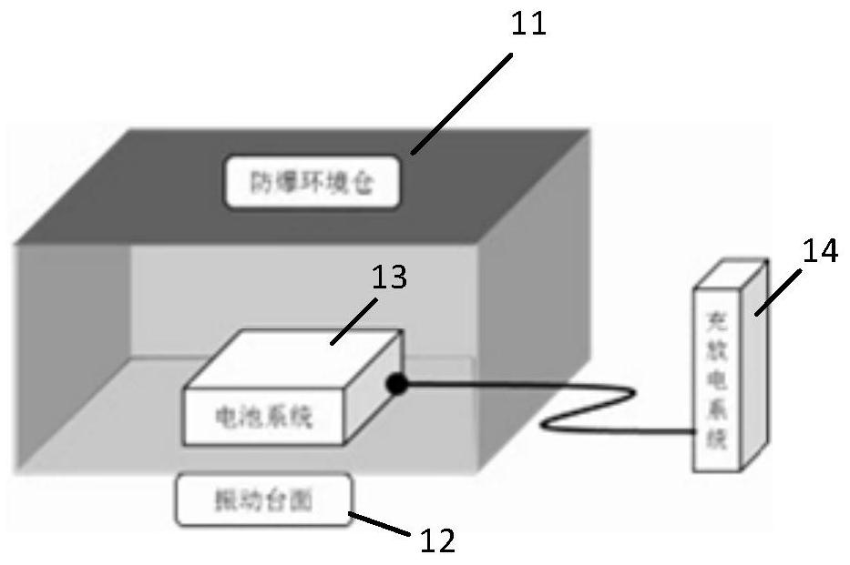 A battery system detection method, device, terminal device and storage medium