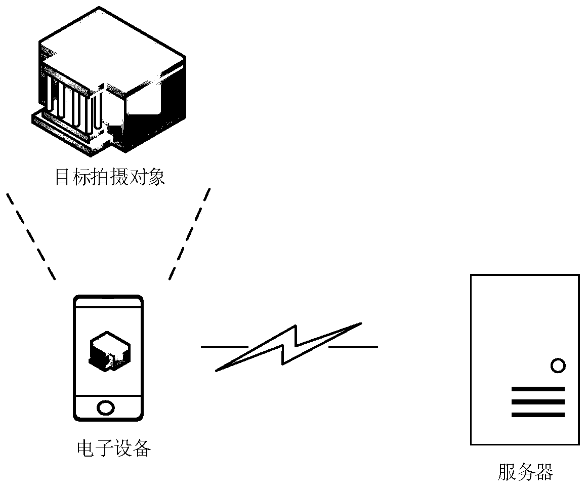 Shooting method and device, electronic equipment and storage medium