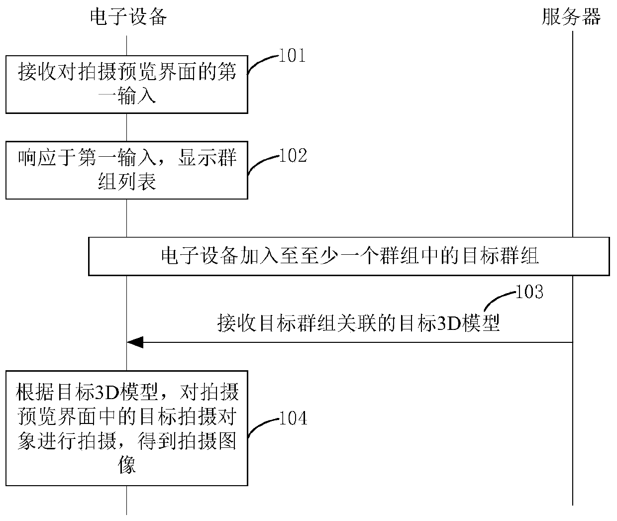 Shooting method and device, electronic equipment and storage medium