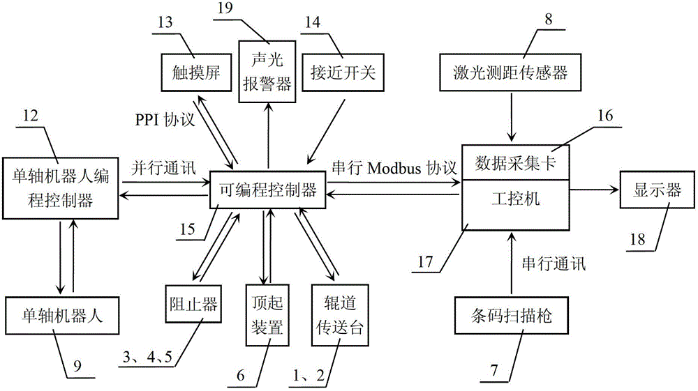 Error-proofing monitoring system and method for automobile engine valve assembling process