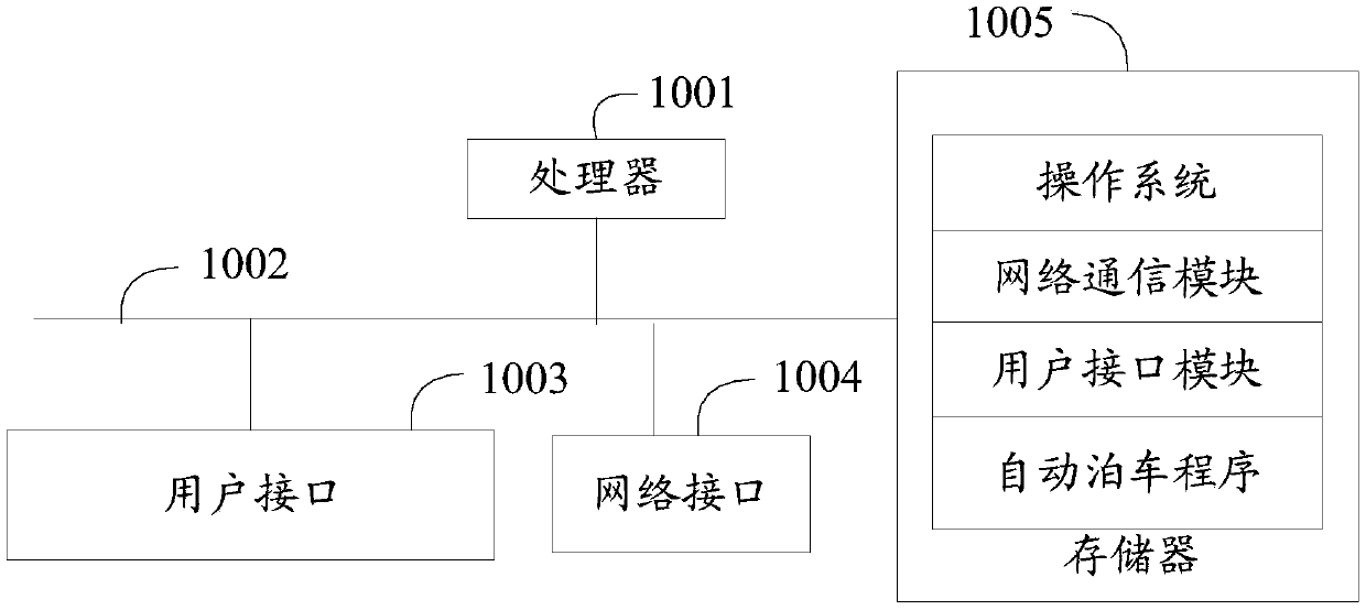 Automatic parking method and device and readable storage medium