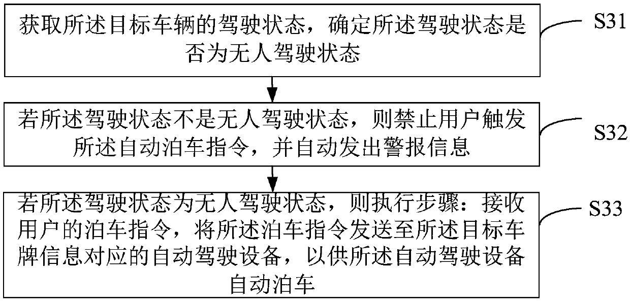 Automatic parking method and device and readable storage medium