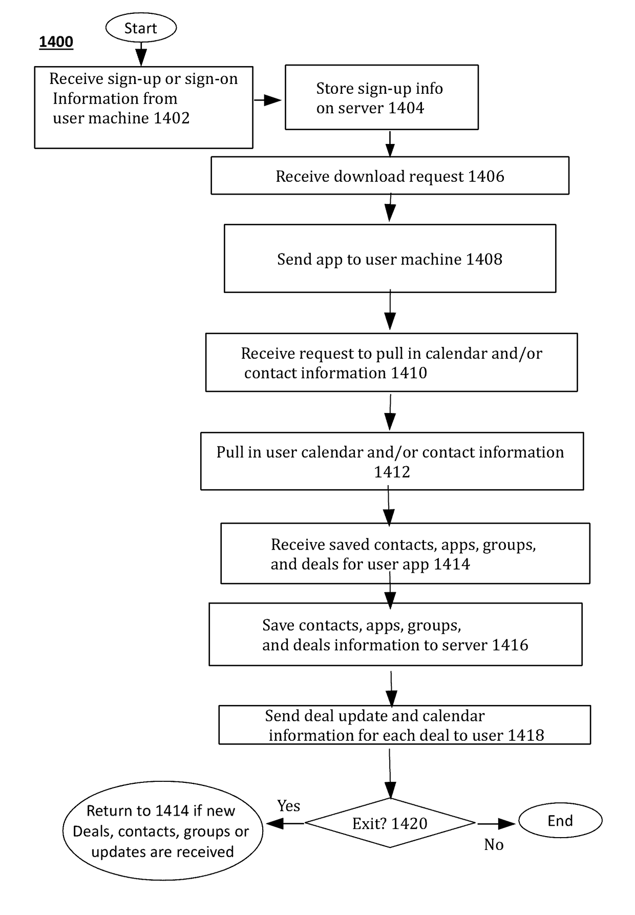 Method and system for managing business deals