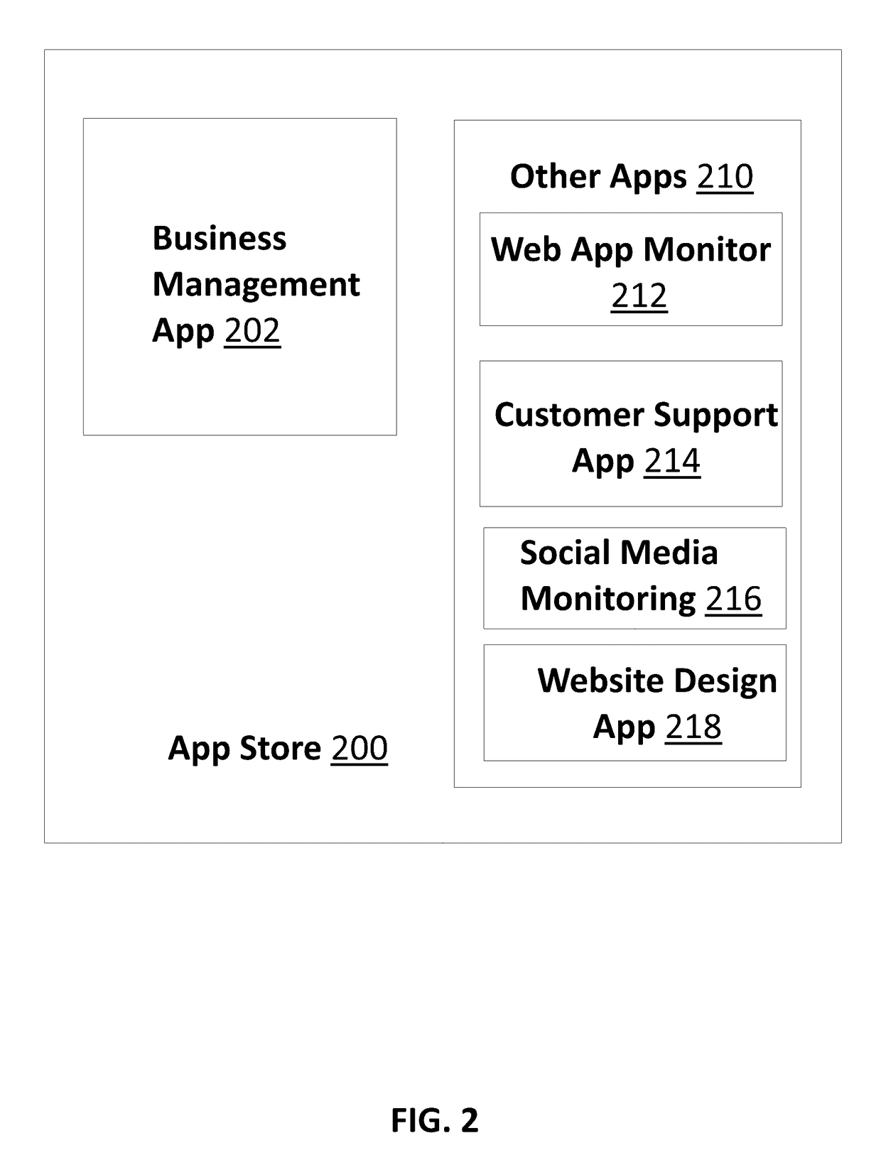 Method and system for managing business deals