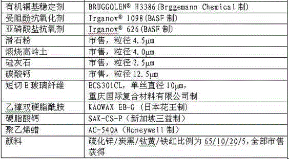 Polyamide composition with improved light-heat aging performance