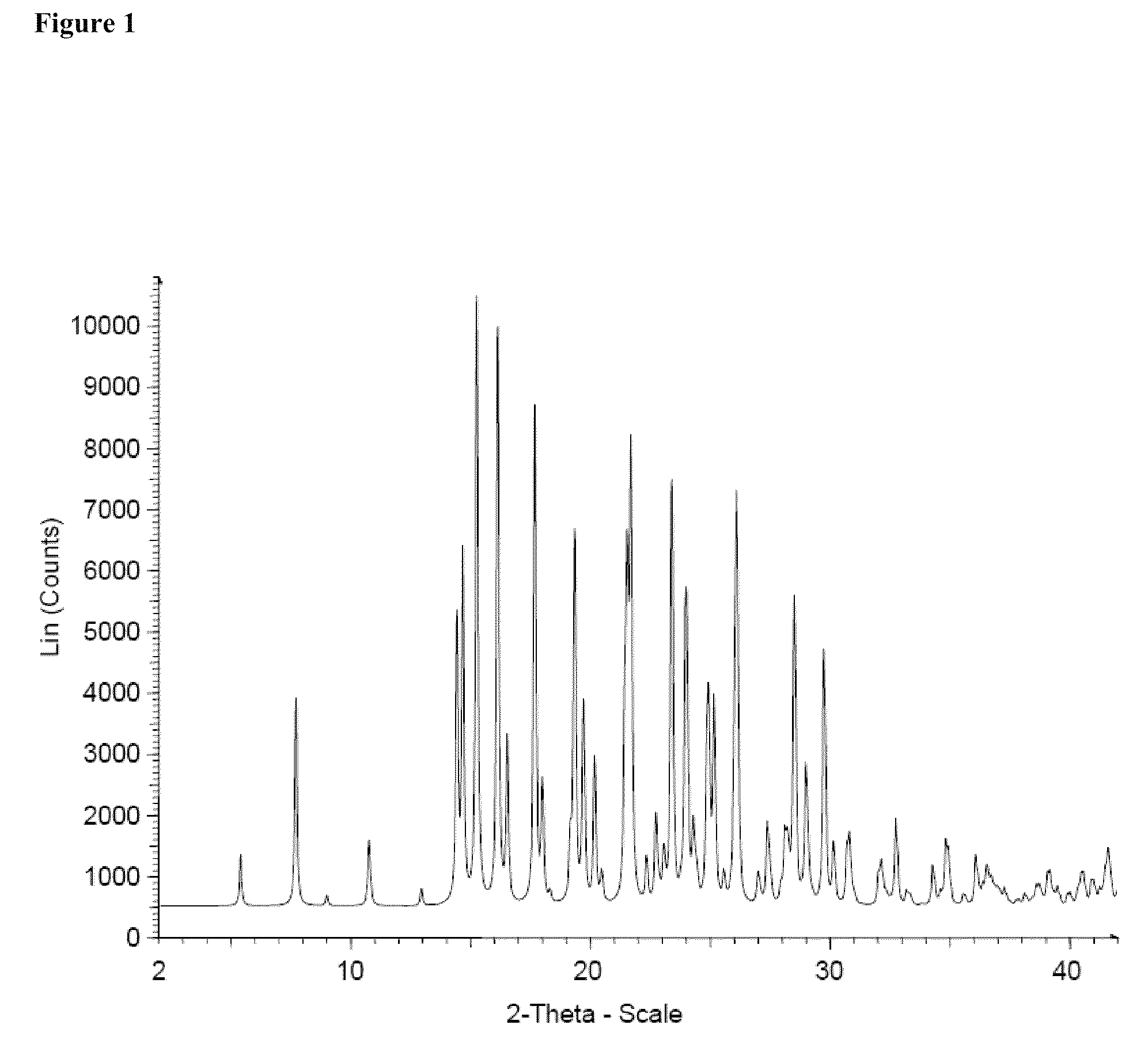 Dosage units of 3-(6-(1-(2,2-difluorobenzo[D] [1,3] dioxol-5-yl) cyclopropanecarboxamido)-3-methylpyridin-2-yl)benzoic acid