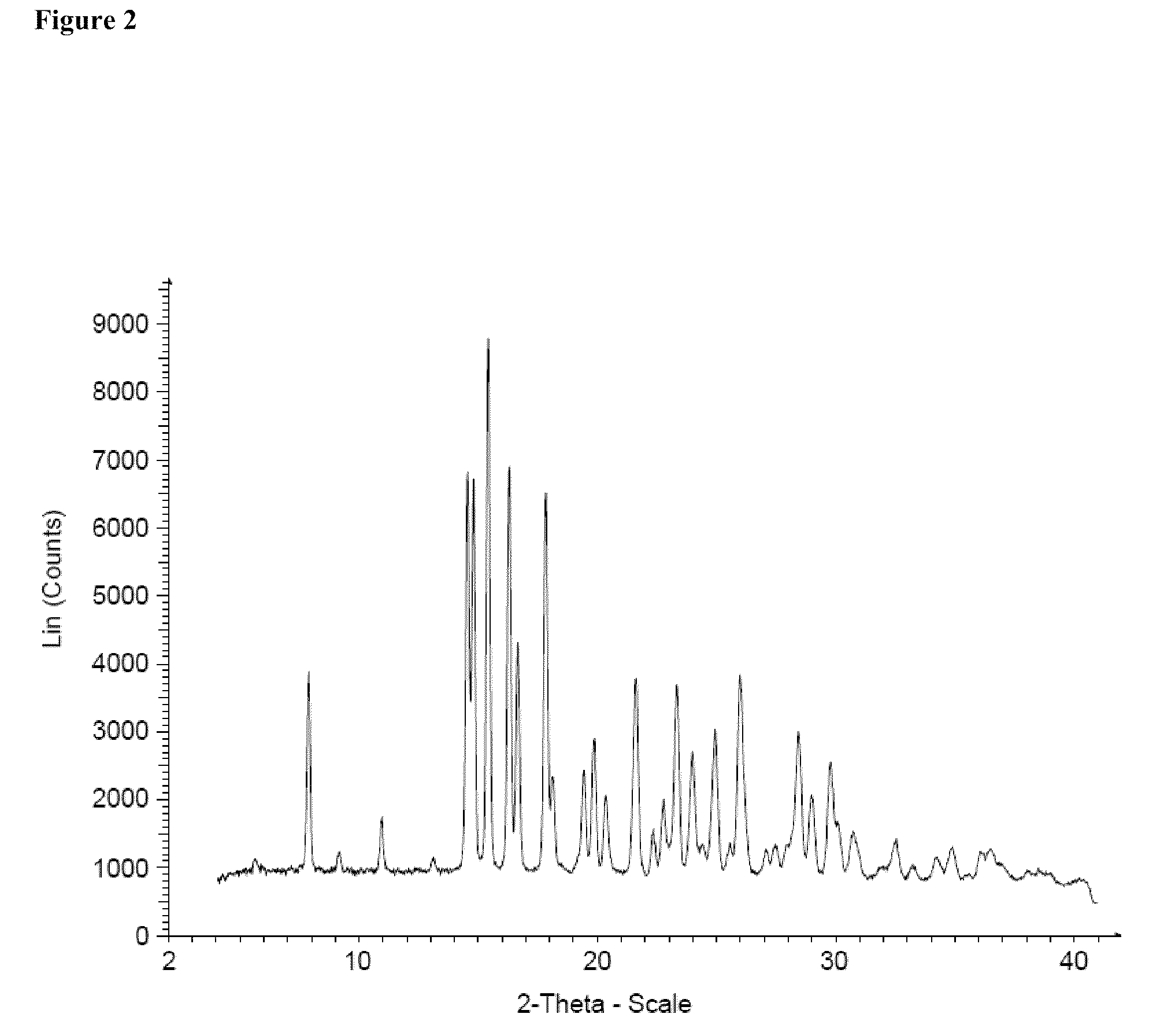 Dosage units of 3-(6-(1-(2,2-difluorobenzo[D] [1,3] dioxol-5-yl) cyclopropanecarboxamido)-3-methylpyridin-2-yl)benzoic acid