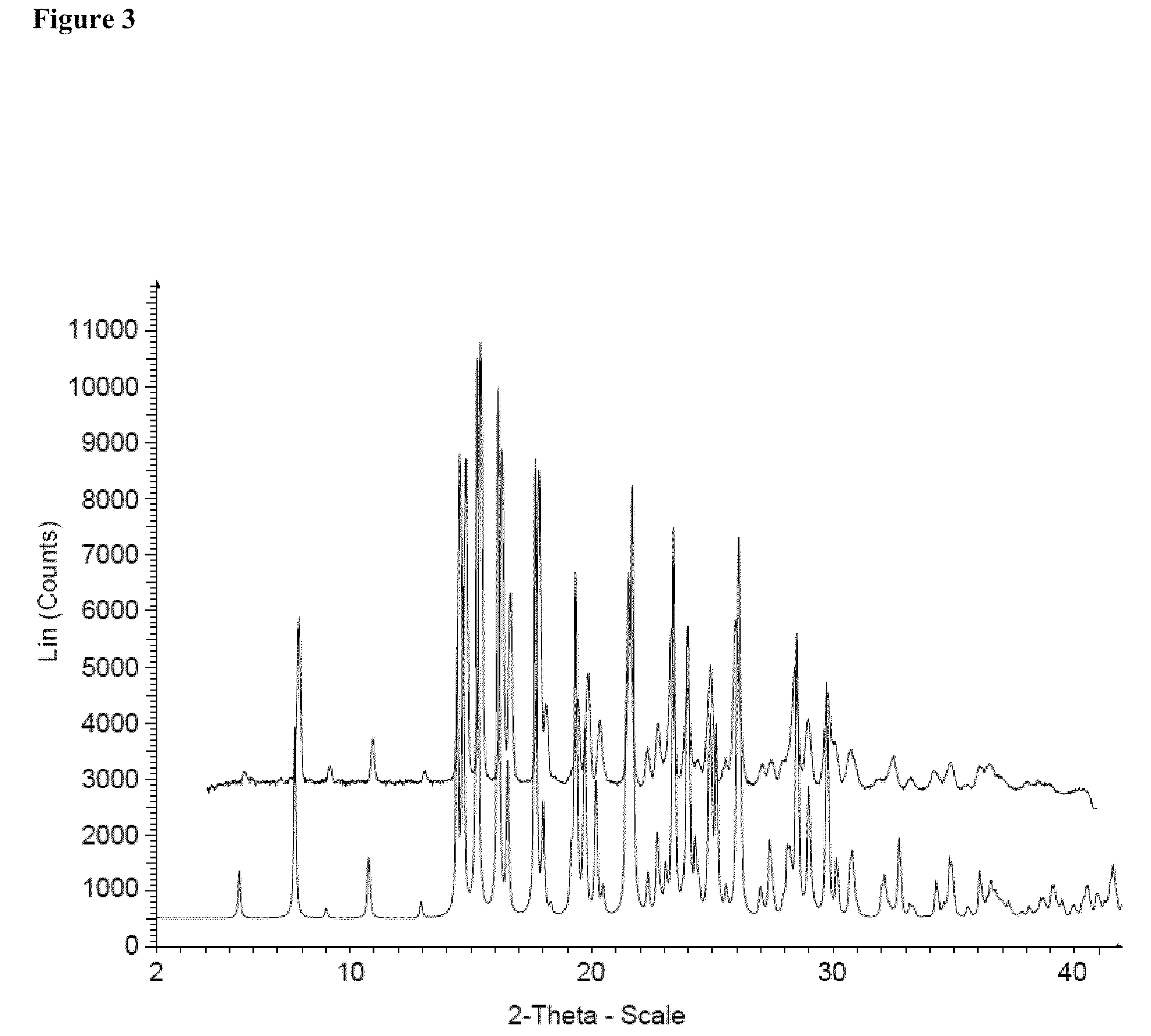 Dosage units of 3-(6-(1-(2,2-difluorobenzo[D] [1,3] dioxol-5-yl) cyclopropanecarboxamido)-3-methylpyridin-2-yl)benzoic acid