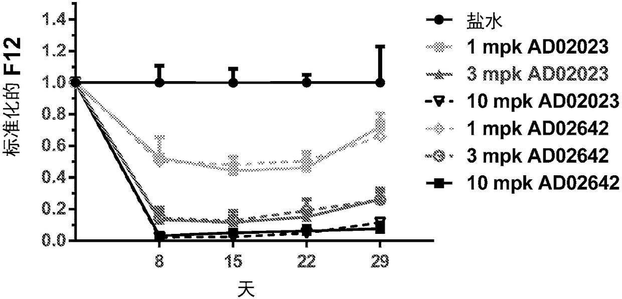 Compositions and methods for inhibiting gene expression of factor XII