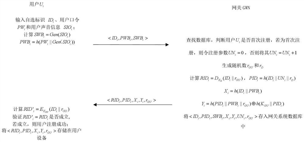 Double-factor anonymous authentication and key agreement method oriented to mining production scene