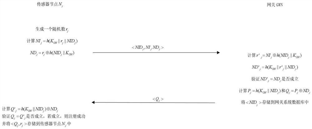 Double-factor anonymous authentication and key agreement method oriented to mining production scene