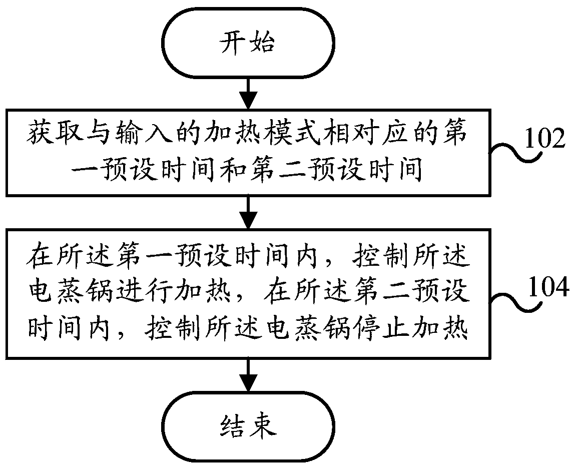 Sectional heating control method, section heating control device and electric steamer