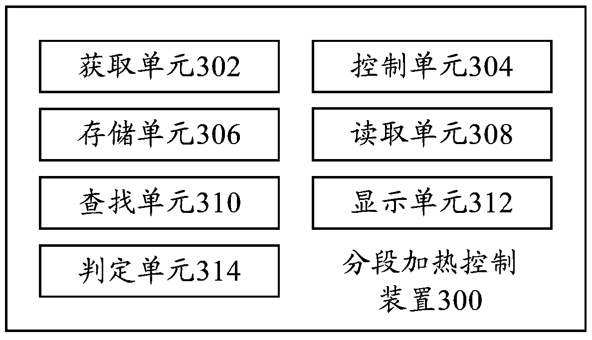 Sectional heating control method, section heating control device and electric steamer