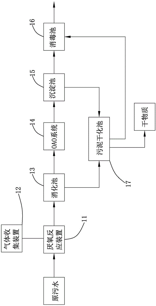 Breeding wastewater integrated treatment device