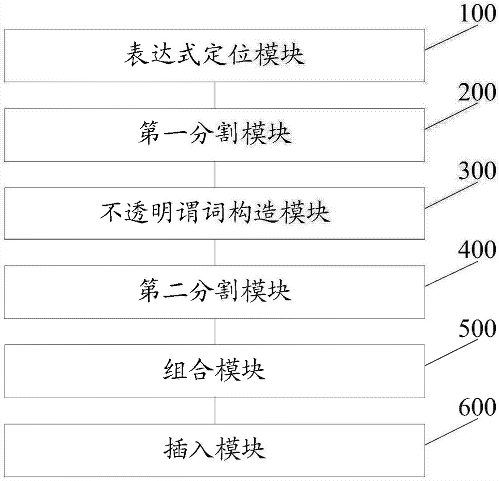 Interposition method and device for opaque predicate