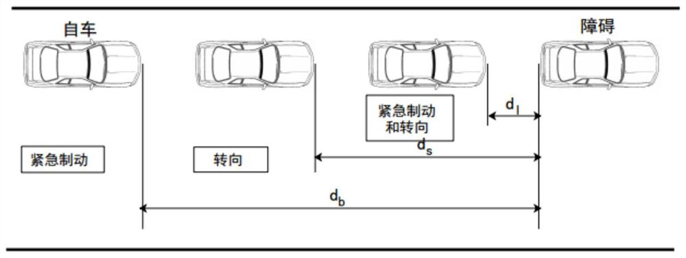 A smart car emergency collision avoidance control method