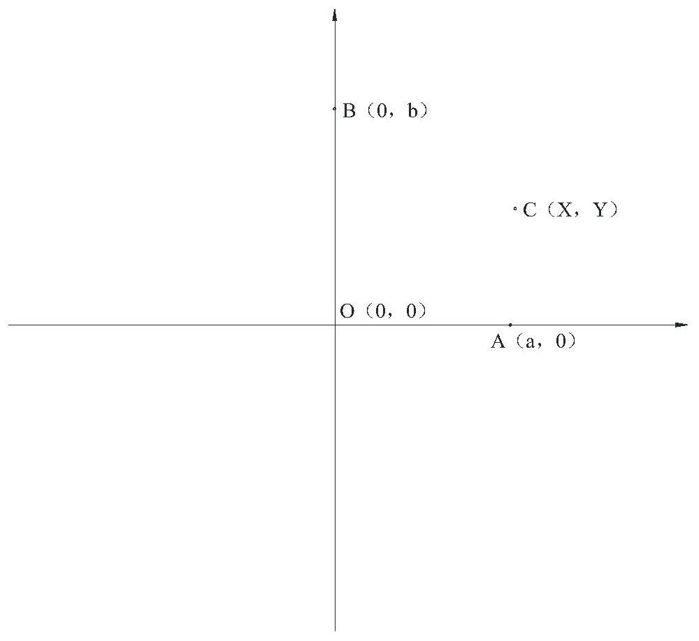 A method of converting the coordinates of a-s universal sample stage to the coordinates of afm sample stage