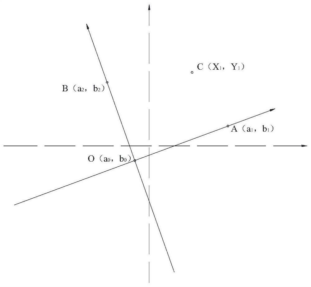 A method of converting the coordinates of a-s universal sample stage to the coordinates of afm sample stage